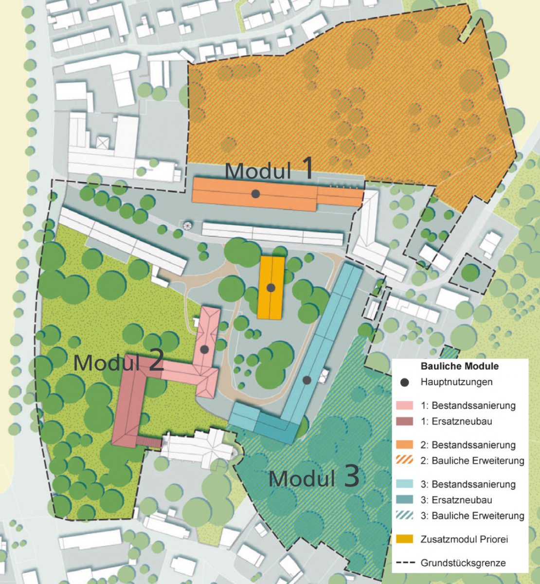 Bauliche Module