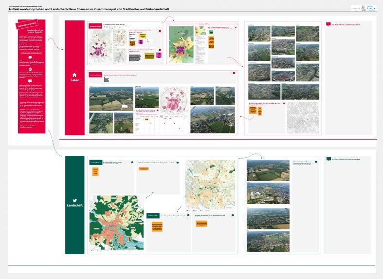 Celle_Conceptboard_Wohnen und Landschaft