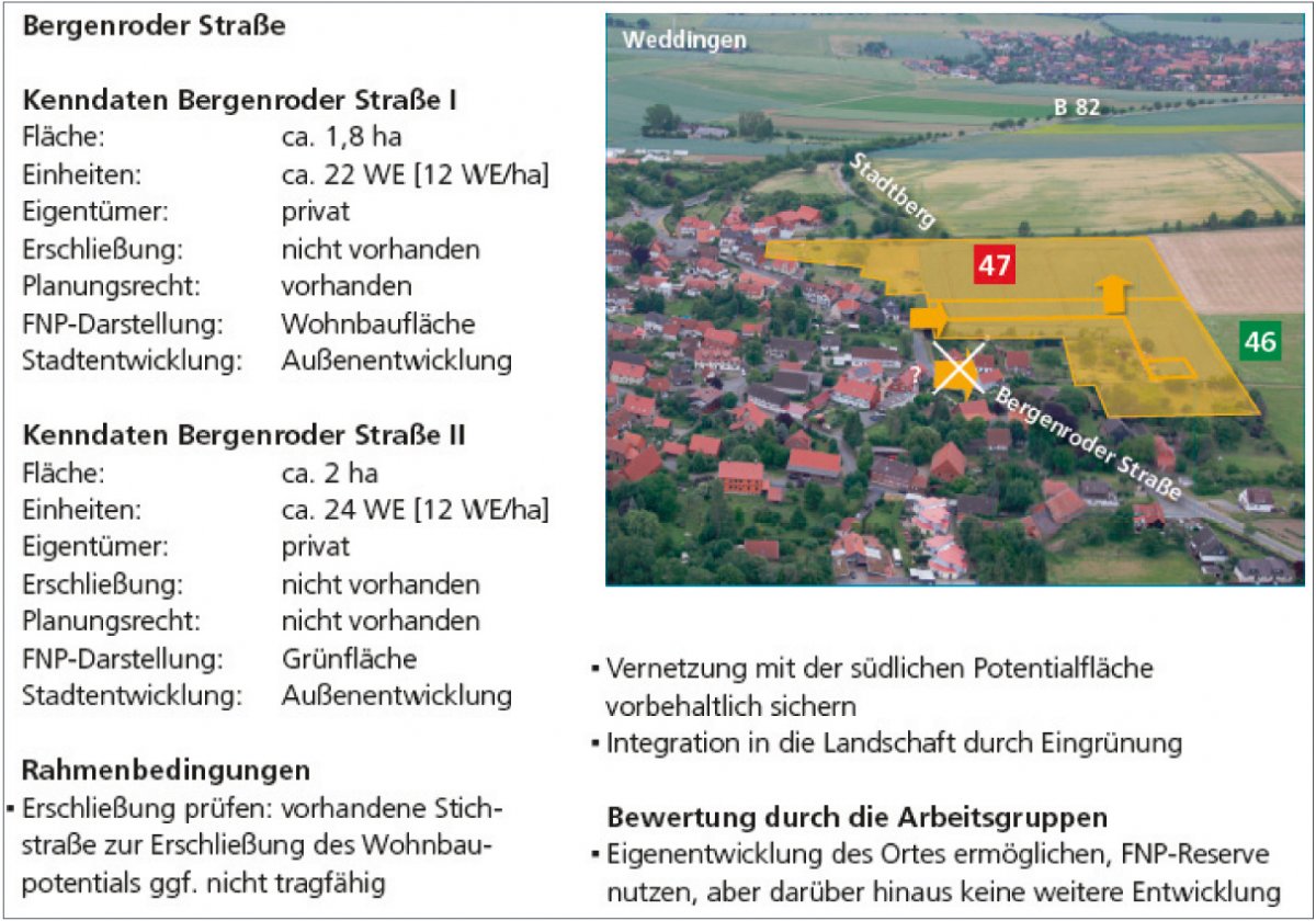 Beispiel-Steckbrief: Wohnbaupotential