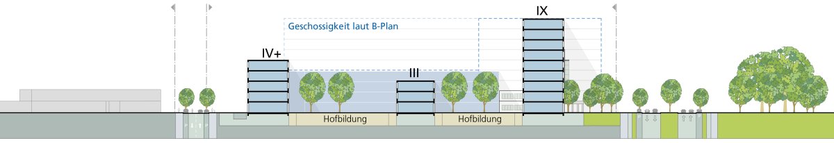 Konzept A2 Querschnitt B Richtung Norden