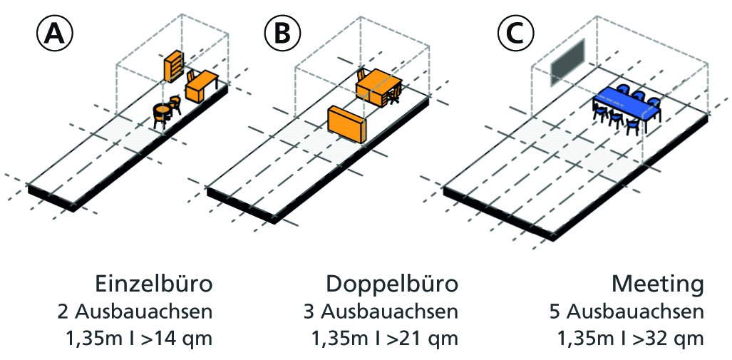 Module