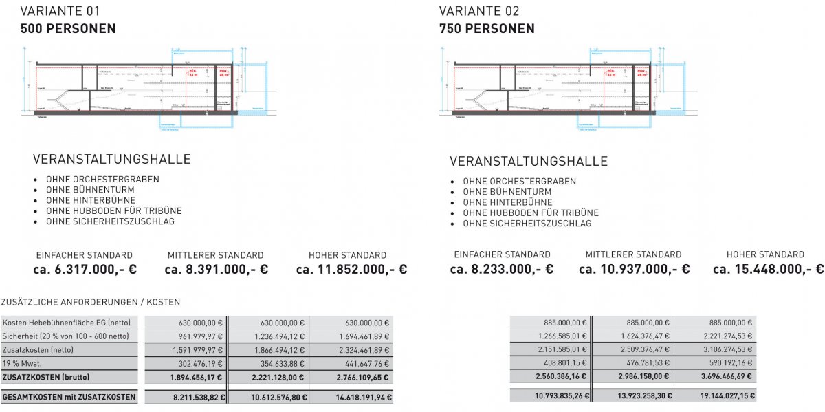 Vergleich Kostenschätzung