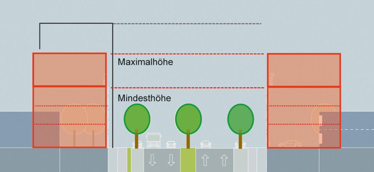 Höhenentwicklung an der Dieselstraße