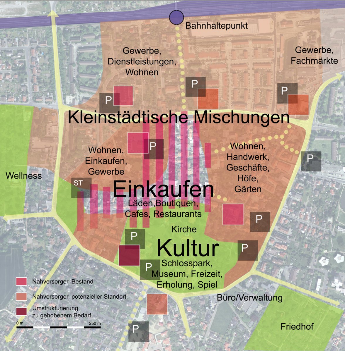 Rahmenkonzept Nutzungen